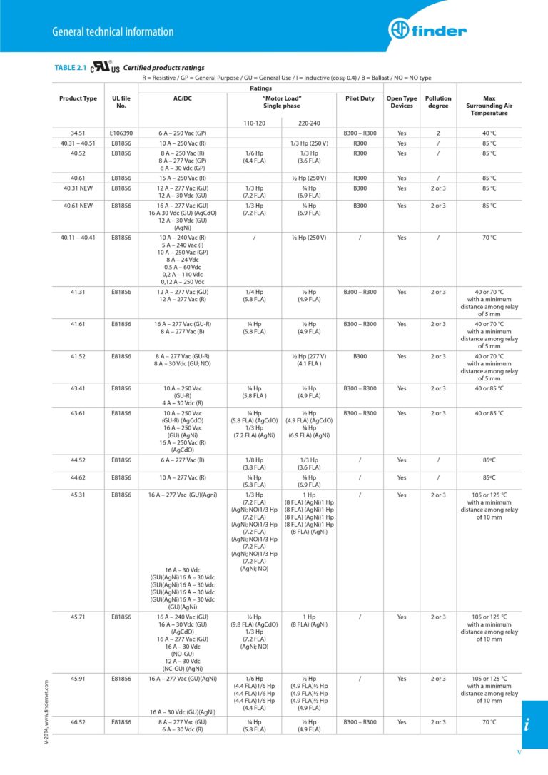 Underwriters Laboratories Finder Việt Nam