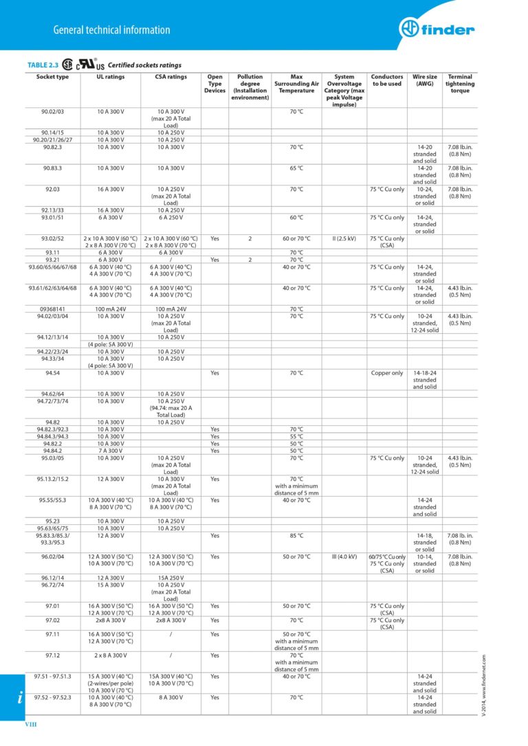 Underwriters Laboratories Finder Việt Nam